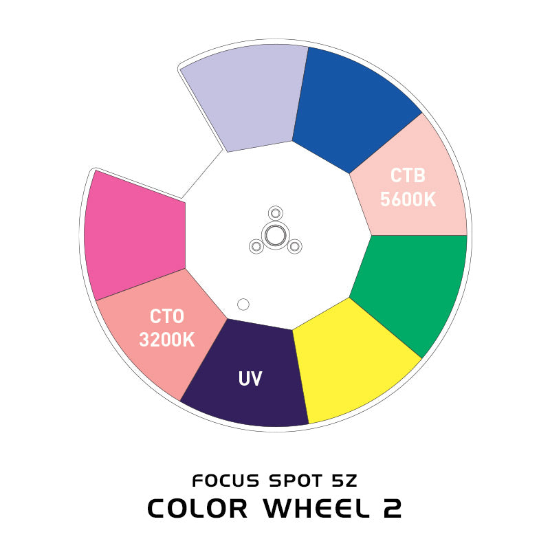 Focus Spot 5Z