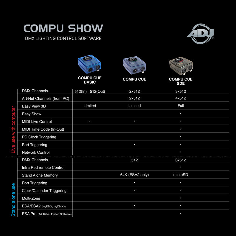 Compu SDE