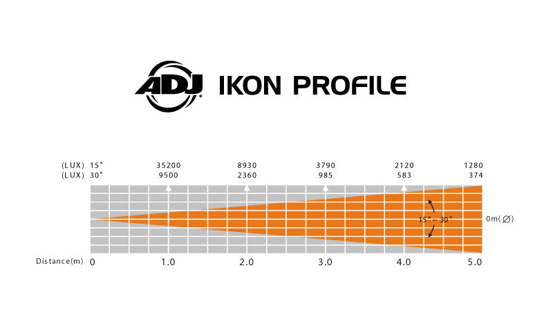 Ikon Profile