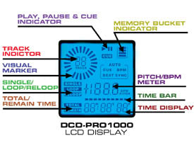 DCD-PRO1000