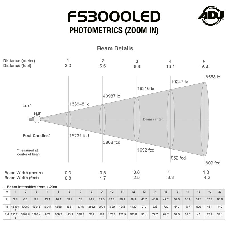 FS3000LED