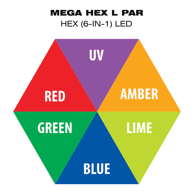 Mega Hex L Par