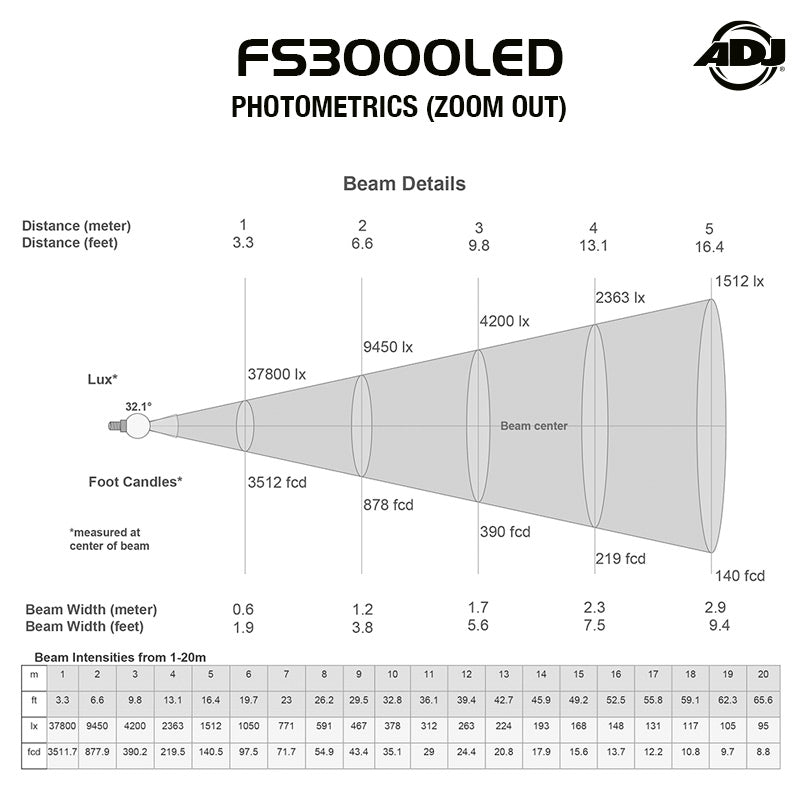 FS3000LED