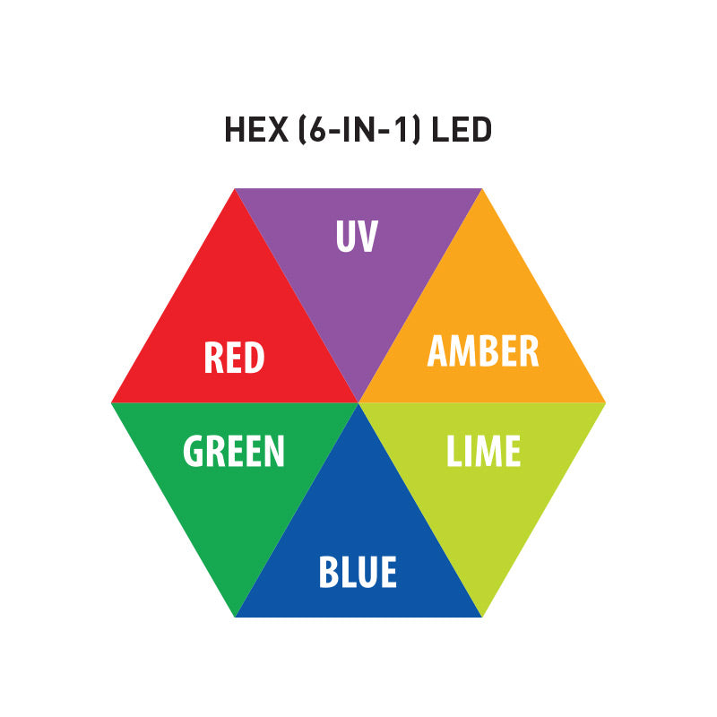 40 HEX Panel IP