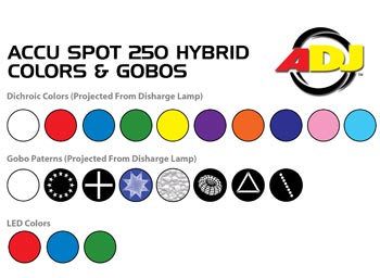 Accu Spot 250 Hybrid