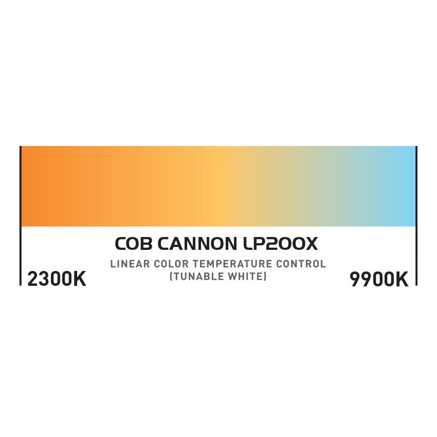COB Cannon LP200X