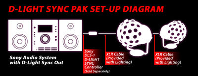 D-Light Sync Pak