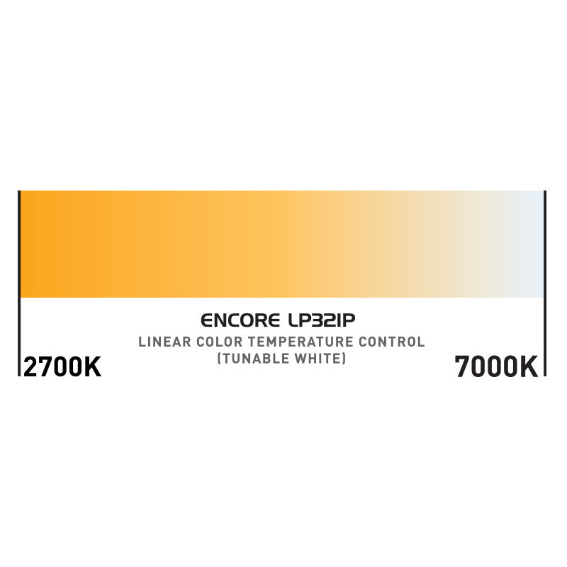 Encore LP32IP