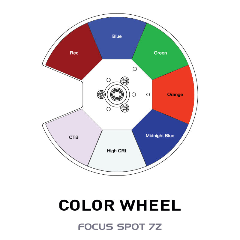 Focus Spot 7Z