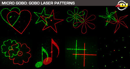 Micro Gobo