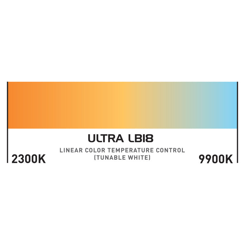 Ultra LB18