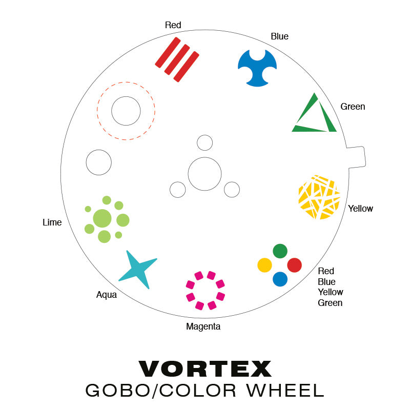 Vortex